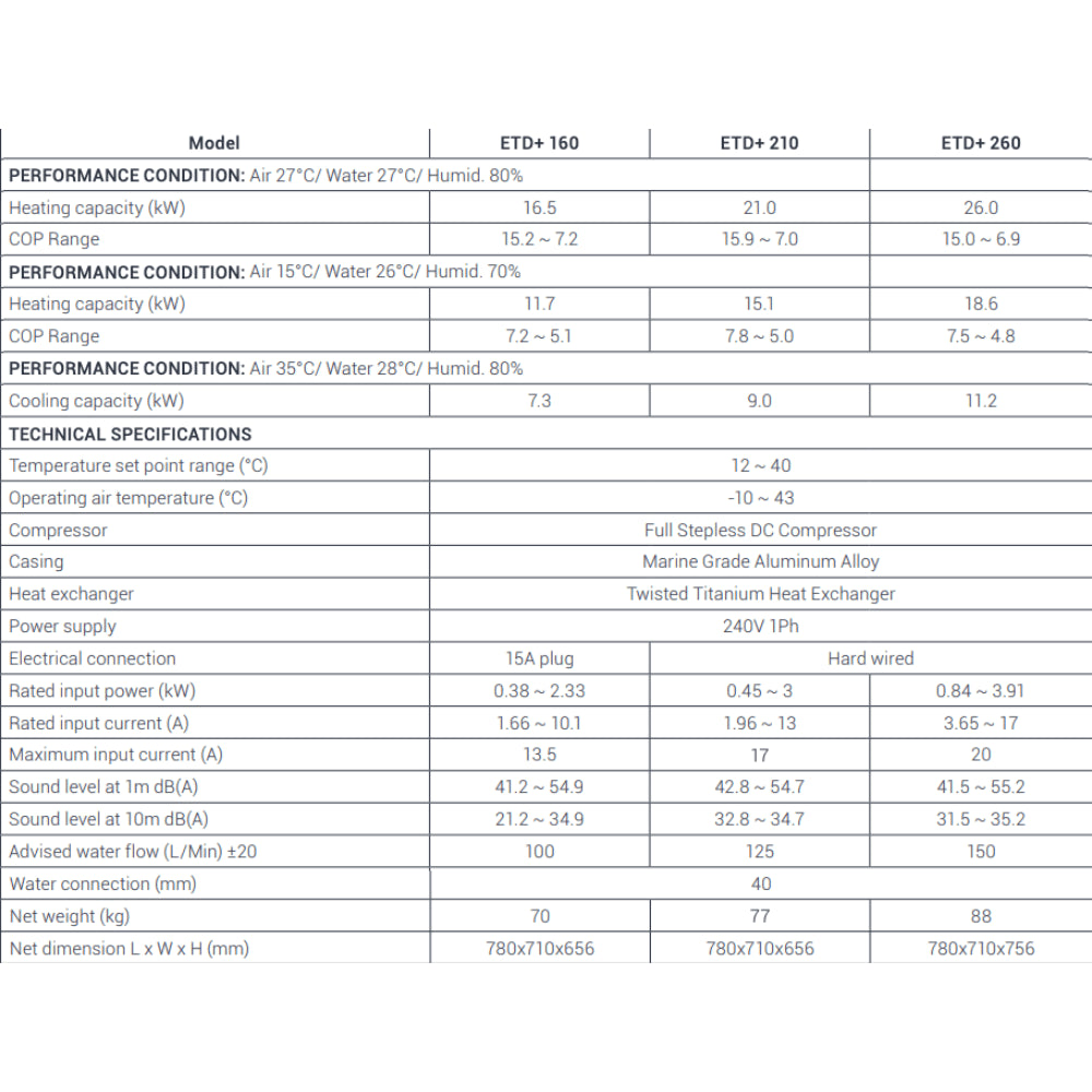 madimack_invereclipse_plus_electric_pool_heater_energy_efficient_heating_unit_product_information