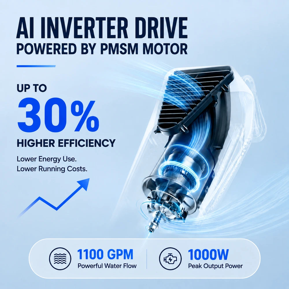 Cutaway view of the iGarden Swim Jet's PMSM motor and AI inverter drive