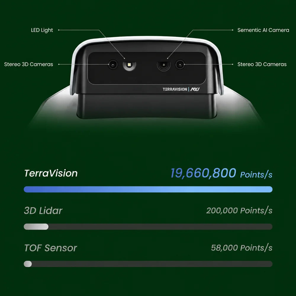 terramow-v600-terravision-camera-specs TerraMow V600 triple-camera AI robotic lawn mower